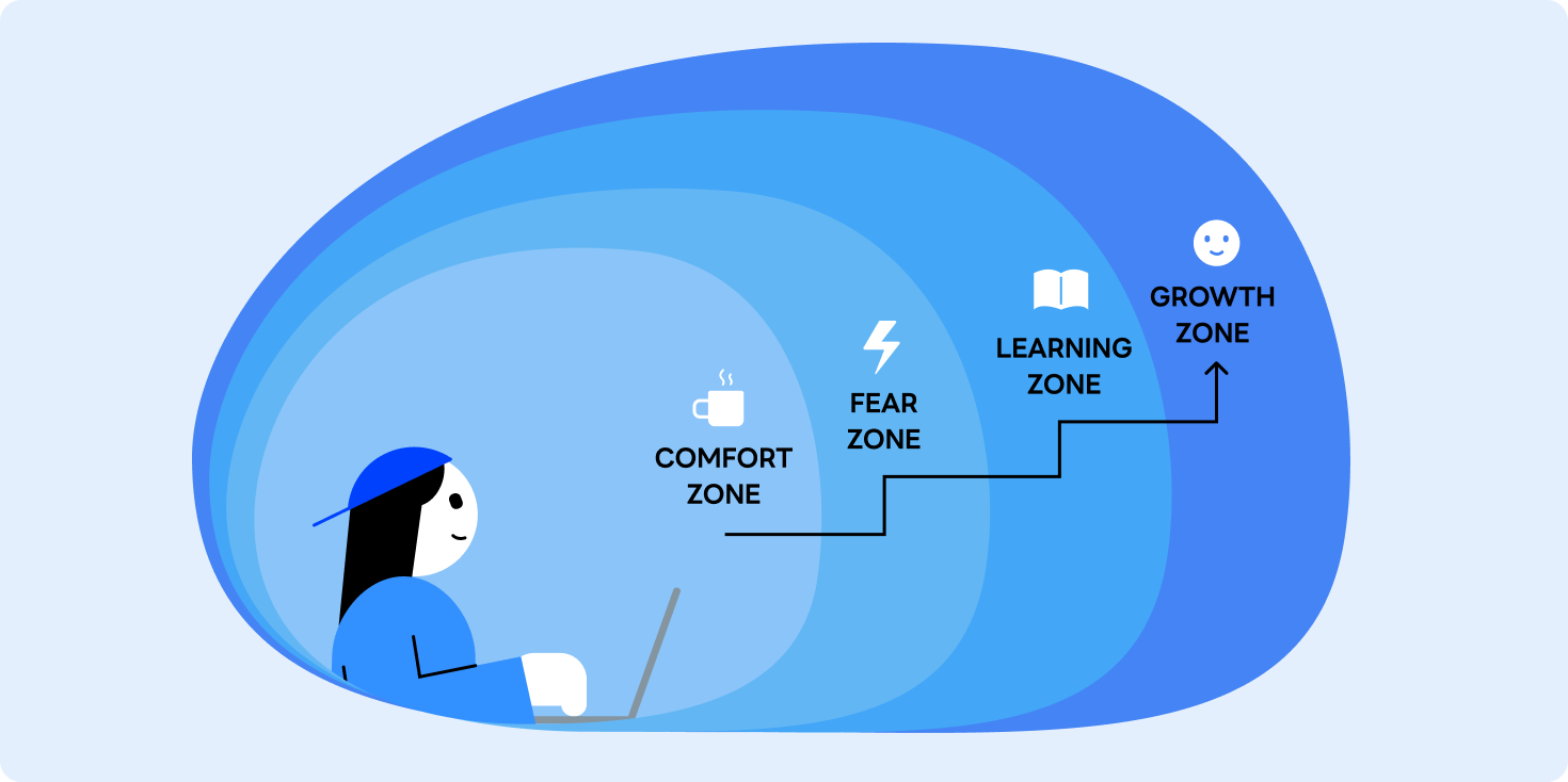 노트북 앞의 학습자가 'Comfort Zone'을 시작으로 'Fear Zone', 'Learning Zone'을 거쳐 최종적으로 'Growth Zone'으로 나아가는 단계별 성장 과정을 시각화한 일러스트입니다.